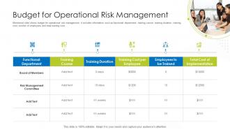 How Mitigate Operational Risk Banks Budget For Operational Risk Management