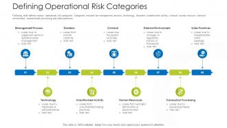 How Mitigate Operational Risk Banks Defining Operational Risk Categories