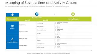 How Mitigate Operational Risk Banks Mapping Of Business Lines And Activity Groups
