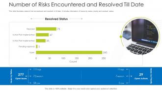How Mitigate Operational Risk Banks Number Of Risks Encountered And Resolved Till Date