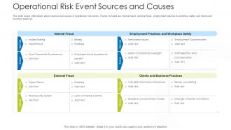 How Mitigate Operational Risk Banks Operational Risk Event Sources And ...