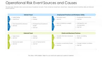 How Mitigate Operational Risk Banks Operational Risk Event Sources And Causes