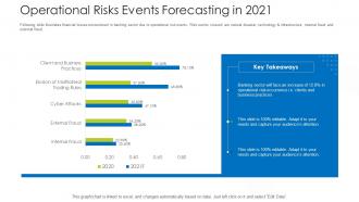 How Mitigate Operational Risk Banks Operational Risks Events Forecasting In 2021