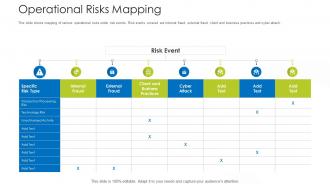How Mitigate Operational Risk Banks Operational Risks Mapping