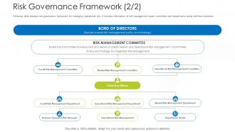 How Mitigate Operational Risk Banks Risk Governance Framework Directors
