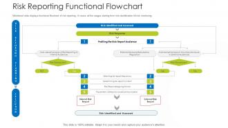 How Mitigate Operational Risk Banks Risk Reporting Functional Flowchart
