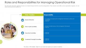 How Mitigate Operational Risk Banks Roles And Responsibilities For Managing Operational Risk