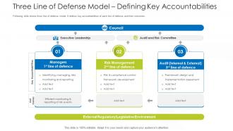 How Mitigate Operational Risk Banks Three Line Of Defense Model