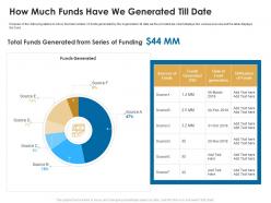 How much funds have we generated till date ratan tata investor funding elevator ppt topics