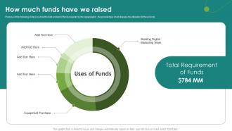 How Much Funds Have We Raised Inbound Marketing Organization Investor Funding Elevator Pitch Deck