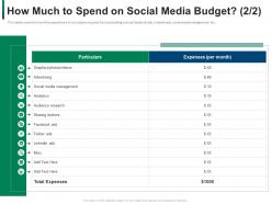 How much to spend on social media budget analytics developing refining b2b sales strategy company ppt tips
