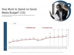 How Much To Spend On Social Media Budget Selling Ppt Layouts