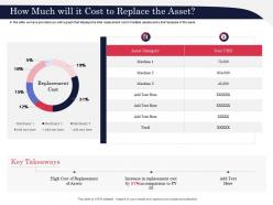 How much will it cost to replace the asset graph ppt powerpoint presentation portfolio