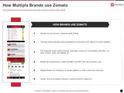 How multiple brands use zomato zomato investor funding elevator ppt elements