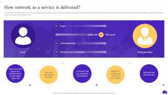 How Network As A Service Is Delivered NaaS Ppt Powerpoint Presentation Show Samples