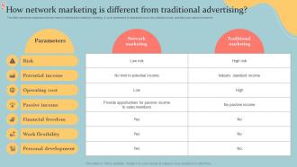 How Network Marketing Is Different From Traditional Advertising Executive MLM Plan MKT SS V
