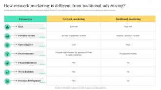 How Network Marketing Is Different From Traditional Strategies To Build Multi Level Marketing MKT SS V