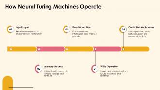 How Neural Turing Machines Operate Aerial Commuting PPT PowerPoint ST ...