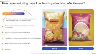 How Neuromarketing Helps In Sensory Neuromarketing Strategy To Attract MKT SS V