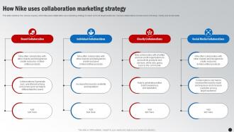 How Nike Uses Collaboration Marketing Strategy Winning The Marketing Game Evaluating Strategy SS V