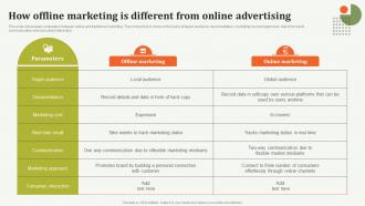 How Offline Marketing Is Different From Online Offline Marketing Guide To Increase Strategy SS
