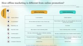 How Offline Marketing Is Different From Online Promotion Marketing Plan To Enhance Business Mkt Ss