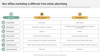 How Offline Marketing Is Different From Referral Marketing Plan To Increase Brand Strategy SS V