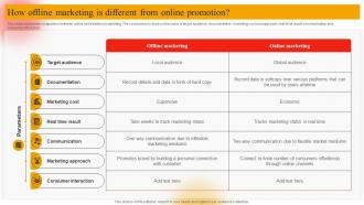 How Offline Marketing Is Different Online Marketing Plan To Generate Website Traffic MKT SS V