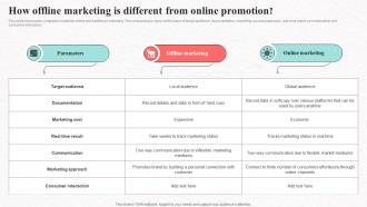 How Offline Marketing Online Promotion Social Media Marketing To Increase Product Reach MKT SS V