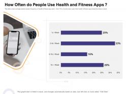 How Often Do People Use Health ABC Fitness Apps How Enter Health Fitness Club Market Ppt Graphics