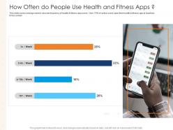 How often do people use health and fitness apps health and fitness clubs industry ppt slides