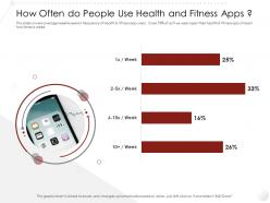 How often do people use health and fitness apps market entry strategy gym clubs industry ppt structure