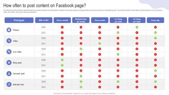 How Often To Post Content On Facebook Page Driving Web Traffic With Effective Facebook Strategy SS V