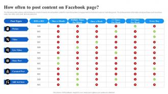 How Often To Post Content On Facebook Page Facebook Advertising Strategy SS V