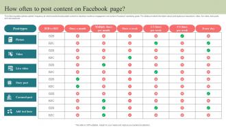 How Often To Post Content On Facebook Page Step By Step Guide To Develop Strategy SS V