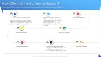 How Often Will The Content Be Shared Social Media Marketing Pitch Deck