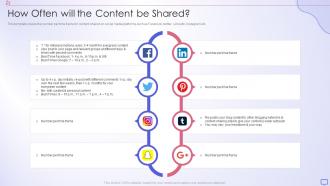 How Often Will The Content Be Shared Social Media Strategy Template Pitch Deck Ppt Show Graphics Tutorials