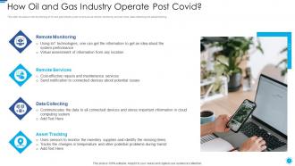 How oil and gas industry operate post covid role of digital twin and iot