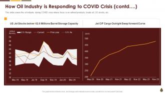 How Oil Industry Is Responding To Covid Crisis Contd Coronavirus Mitigation Strategies Oil Gas