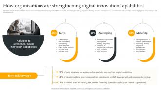 How Organizations Are Strengthening Using Digital Strategy To Accelerate Business Growth Strategy SS V
