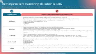 How Organizations Maintaining Implementing Blockchain Security Solutions