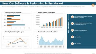 How our software is performing in the market organization staffing industries investor funding