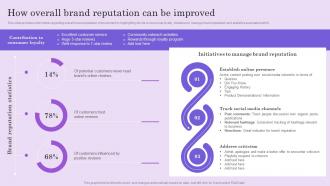 How Overall Brand Reputation Boosting Brand Mentions To Attract Customers And Improve Visibility