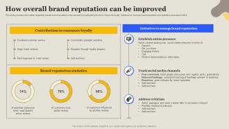 How Overall Brand Reputation Can Be Improved Boosting Brand Awareness Measures