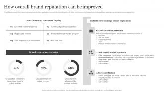How Overall Brand Reputation Can Be Improved Brand Visibility Enhancement For Improved Customer