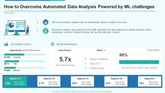 How overcome automated data analysis powered by ml challenges data analytics playbook