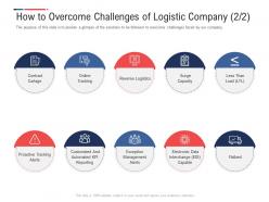 How Overcome Challenges Logistic Company Cartage Inbound Outbound Logistics Management Process