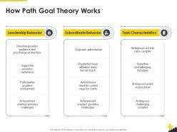 How path goal theory works corporate leadership ppt model example topics
