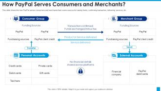 How paypal serves consumers and merchants paypal investor funding elevator