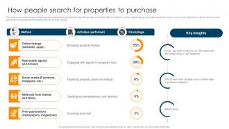 How People Search For Properties To Purchase Ultimate Guide To Understand Role BCT SS